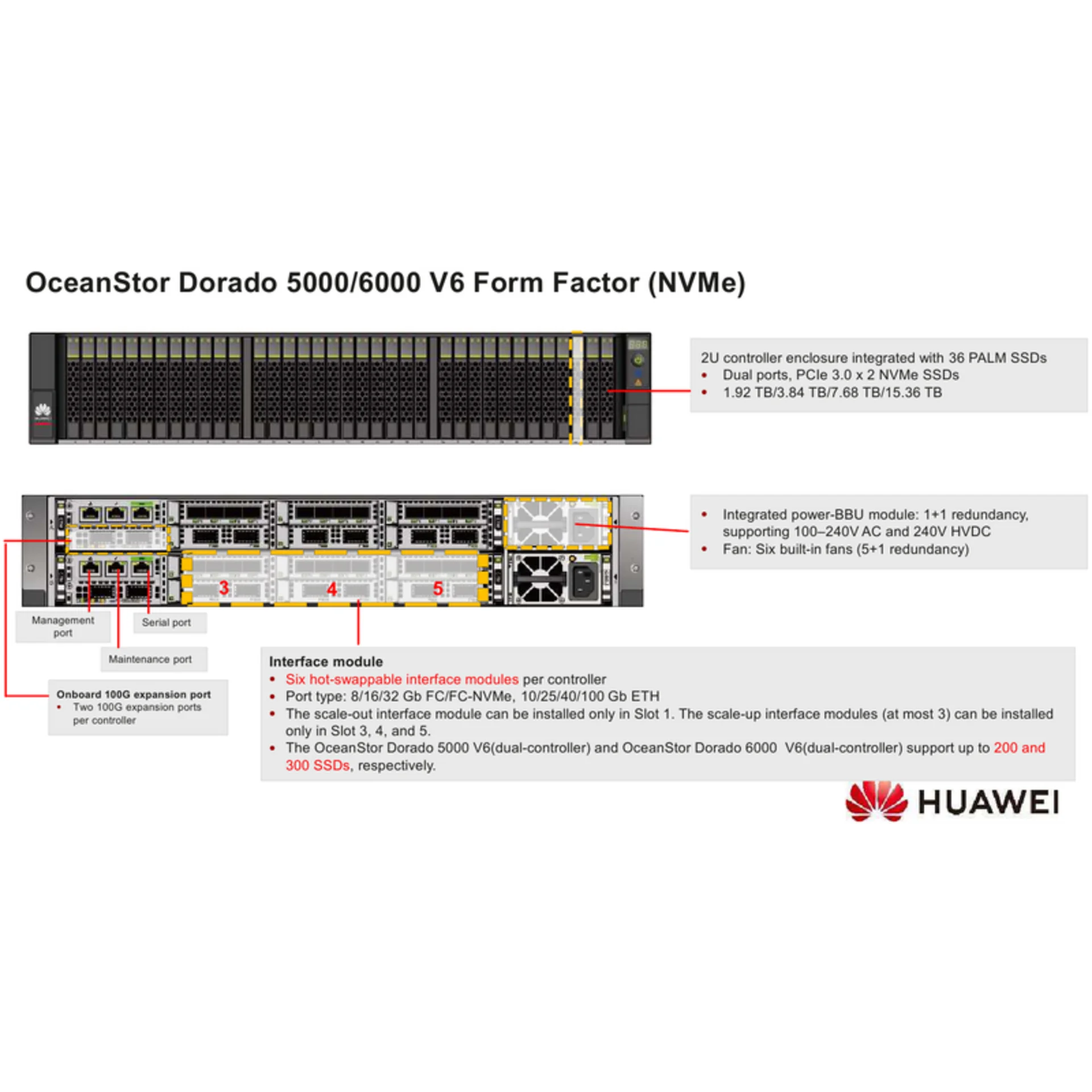 Система хранения данных Huawei OceanStor Dorado 5000 V6, 8x10G SFP+, 4x100G RDMA QSFP28, 36xNVMe SSD, 256Gb Cache