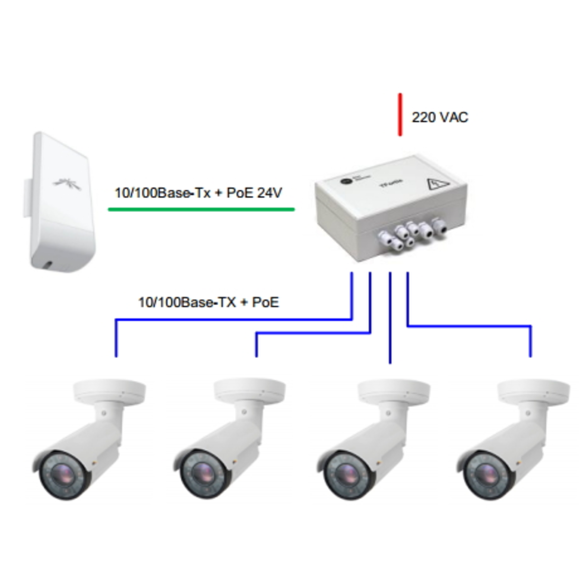 Уличный неуправляемый коммутатор TFortis PSW-1-45 WiFi для подключения 4 камер c возможностью подключения WiFi-точки доступа с питанием РоЕ 24V
