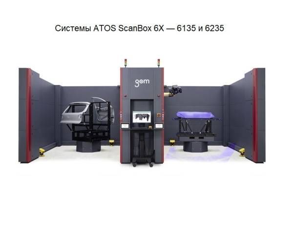 ATOS ScanBox: 6 серия. Для изделий до 3500 мм