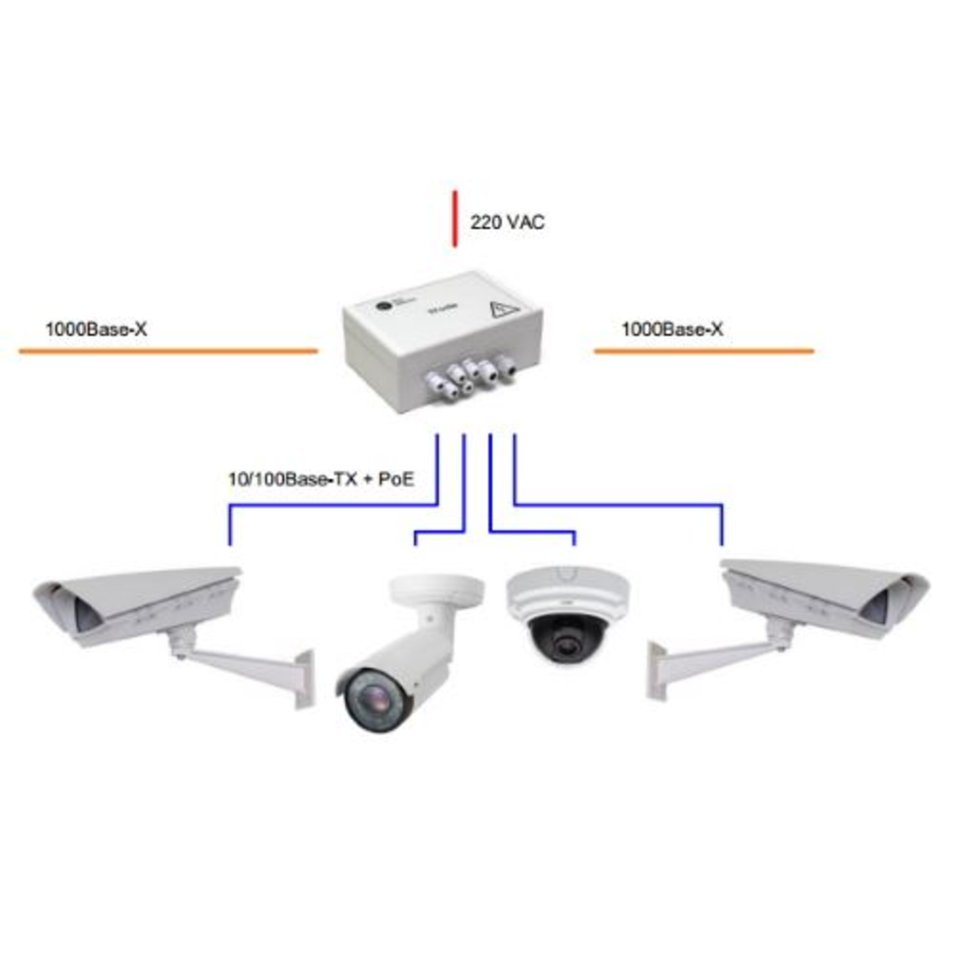 Уличный управляемый PoE коммутатор TFORTIS PSW-2G4F 4FE PoE +2 GB SFP порта, питание 220В, IP66