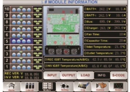 Источник бесперебойного питания TSL Protect 5 Modular 40 - 1500 kVa