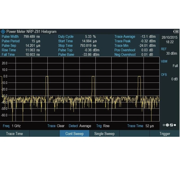 Опция импульсных измерений с помощью датчика мощности Rohde  Schwarz FPH-K29