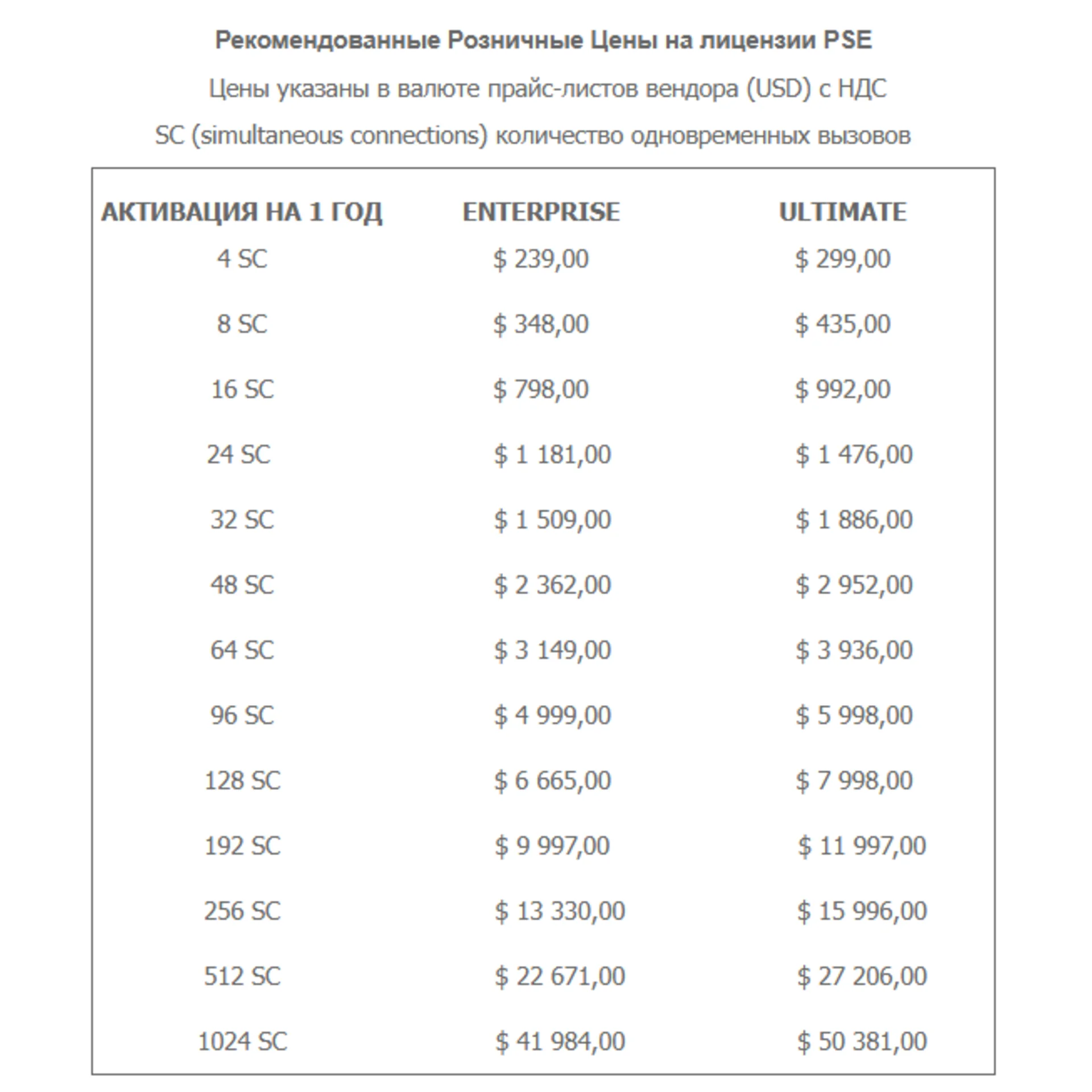 Лицензия Yeastar PSE Enterprise Plan 4SC (годовая)