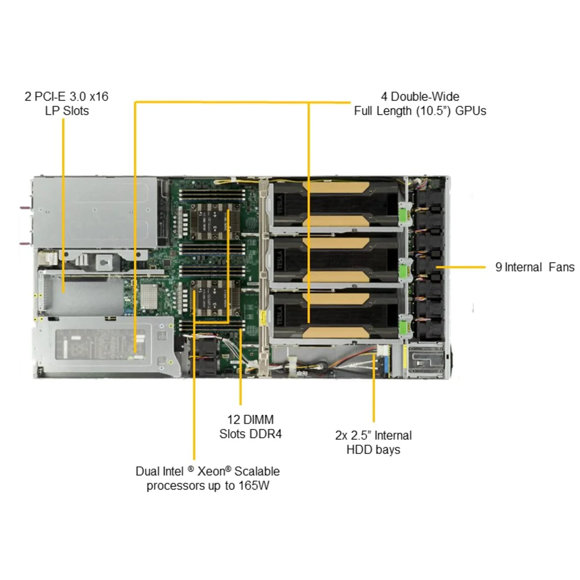 Платформа Supermicro 1U SYS-1029GQ-TRT, до двух процессоров Intel Scalable, DDR4, 4x2,5" HDD SATA, 2x10Gbase-T, до четырех графических ускорителей
