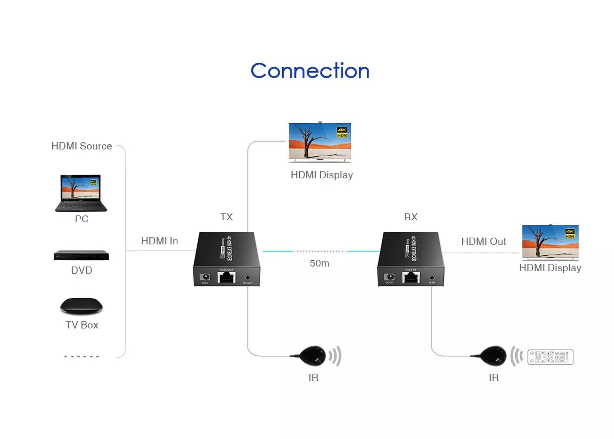 Удлинитель HDMI Lenkeng LKV465P по витой паре, 4K, до 50 м
