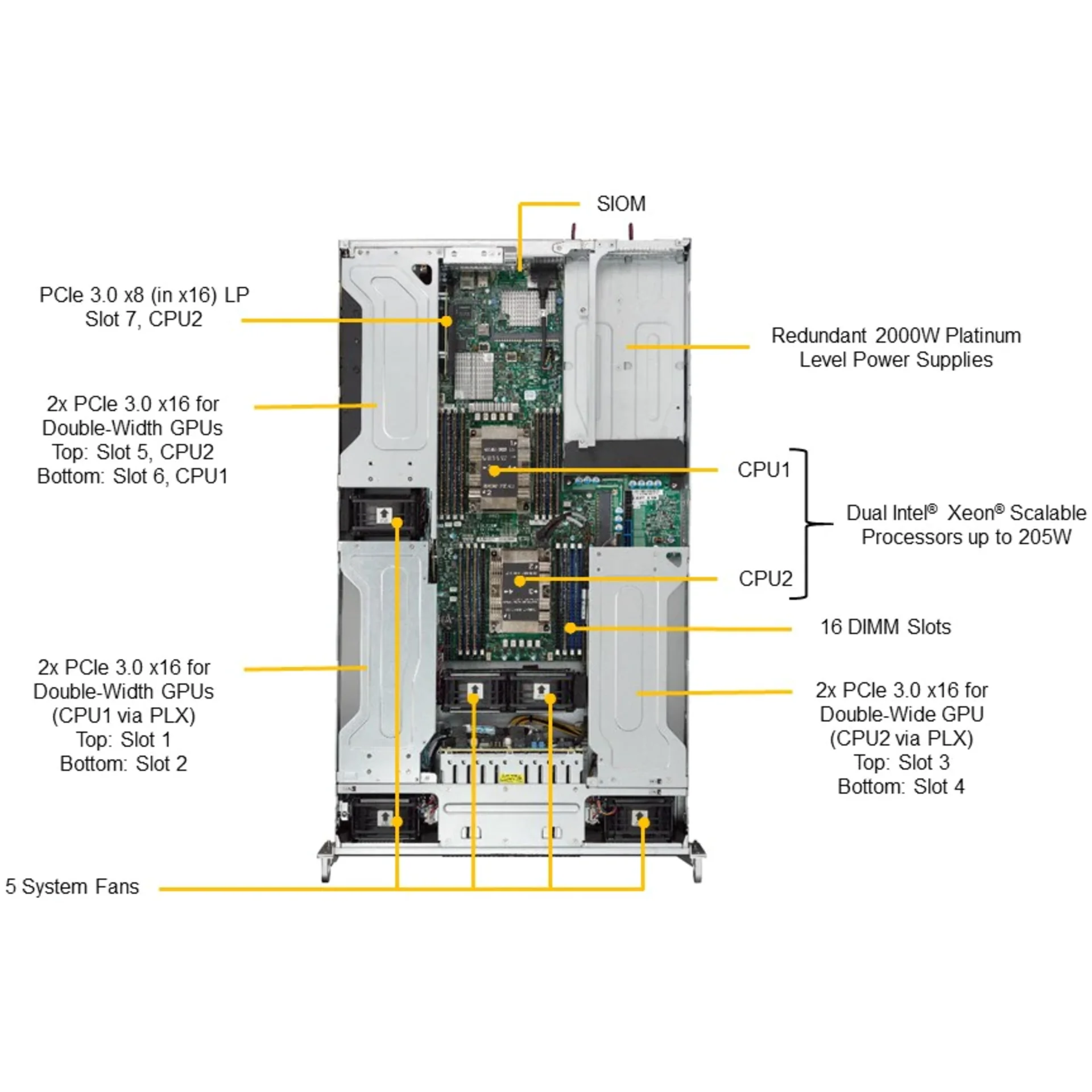 Платформа Supermicro 2U 2029GP-TR, до двух процессоров Intel Scalable, DDR4, 10x2,5" HDD SATA, 2 порта 1000Base-T, до шести графических ускорителей