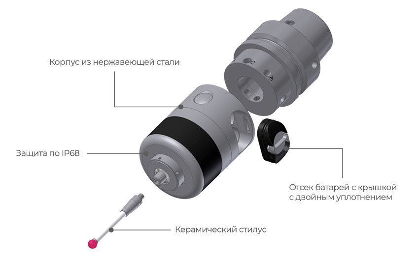 Компактный датчик детали RWP38.41