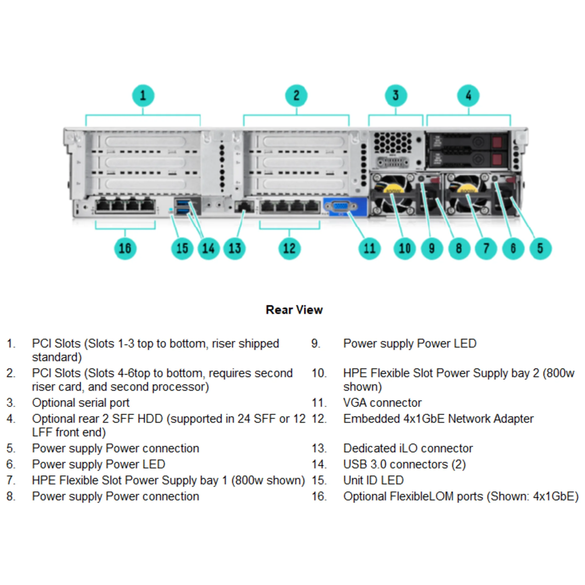 Шасси сервера HP ProLiant DL380 Gen9 12LFF+2SFF, no CPU, 2xHigh performance heatsink, no RAM, DTC, P840/4GB FBWC, 4x1GBase-T, iLO Adv, 2xPS 800W, Rail