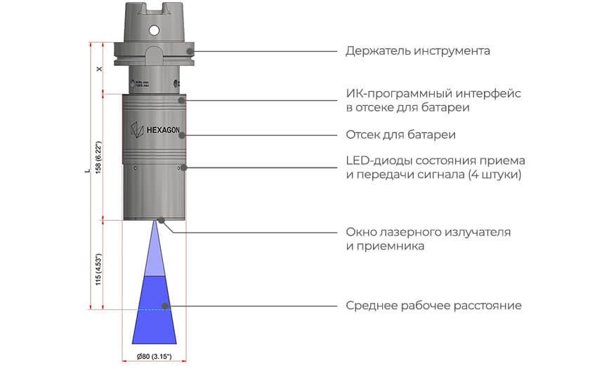 Беспроводной лазерный сканер LS-R-4.8