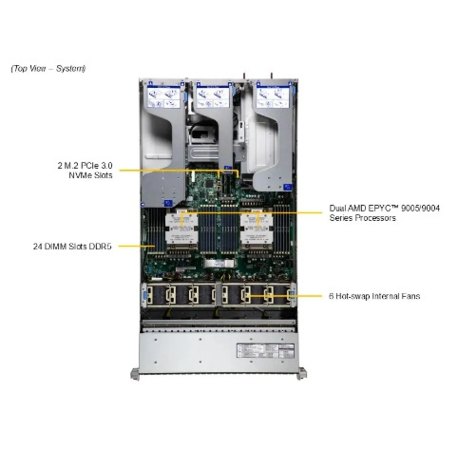 Сервер Supermicro AS-2126HS-TN, 2x9565, 24x96GB DDR5, 2x960GB M.2 NVMe, 2x25GBase-X NIC, DCM, 2x2000W, rails