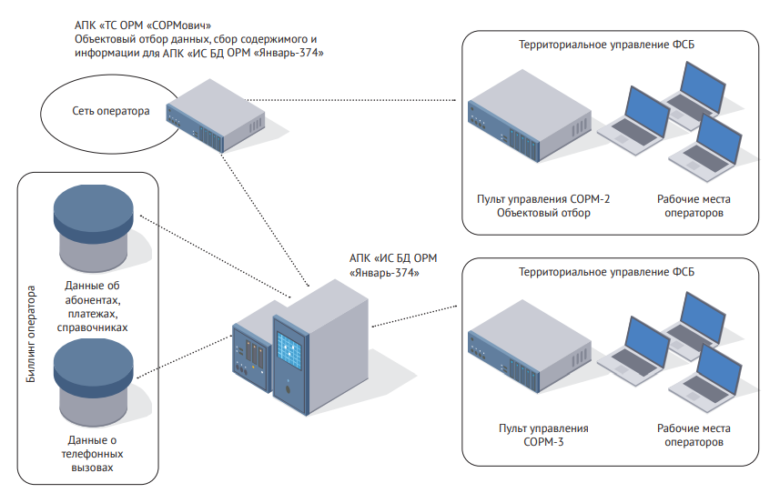 АПК «ТС ОРМ «СОРМович»