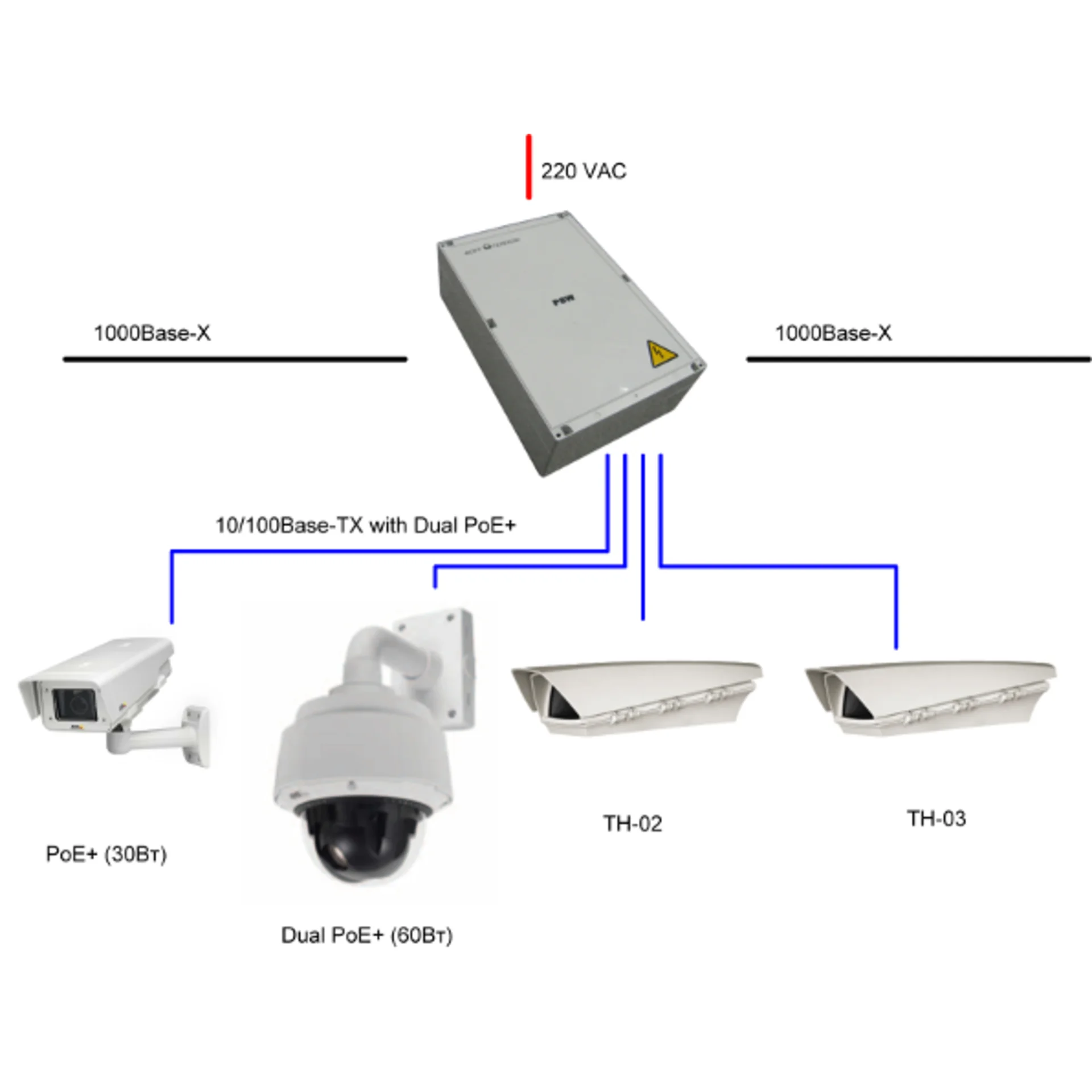 Уличный управляемый PoE коммутатор TFORTIS PSW-2G+ 4FE HiPoE +2 GB SFP порта, питание 220В, IP66