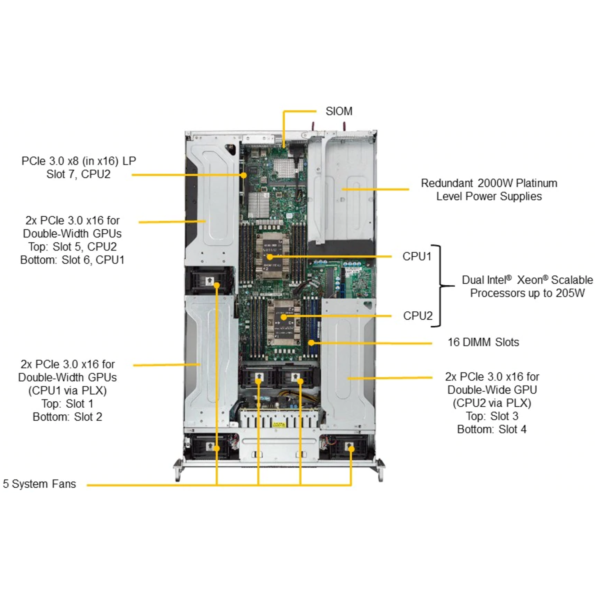 Платформа Supermicro 2U 2029GP-TR, до двух процессоров Intel Scalable, DDR4, 10x2,5" HDD SATA, 2 порта 1000Base-T, до шести графических ускорителей