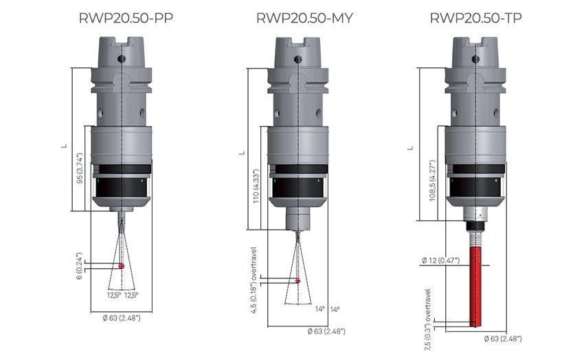 Модульный датчик детали RWP20.50