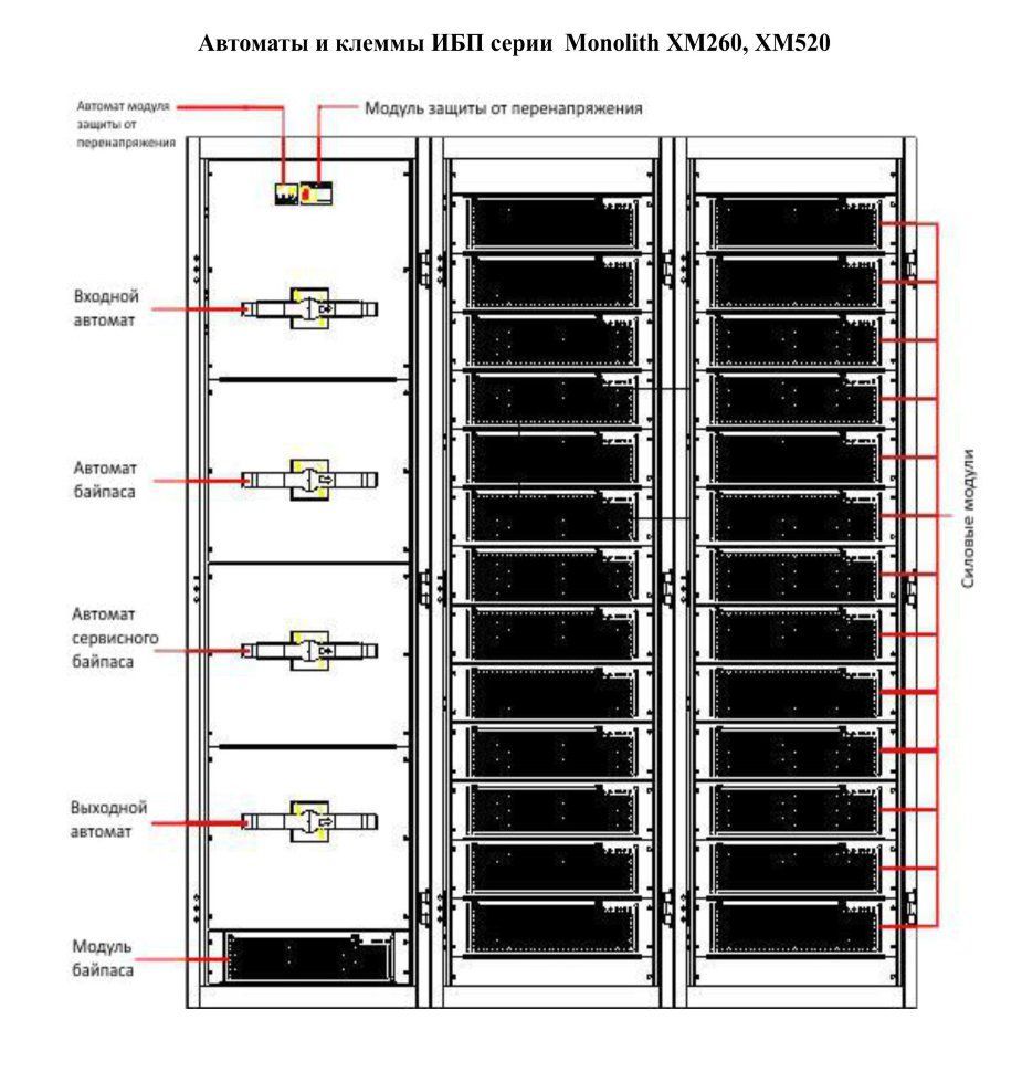 Источник бесперебойного питания Eltena Monolith XM 120 frame wSTS and control panel