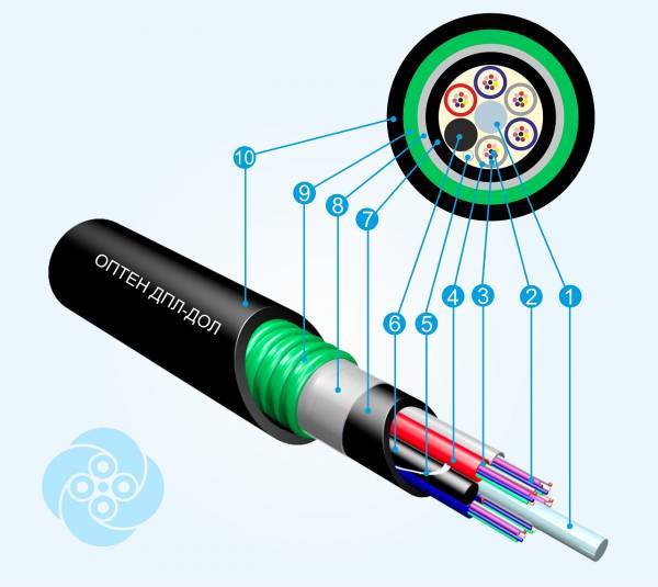 Волоконно-оптический кабель для прокладки в кабельную канализацию Тип ДПЛ, ДОЛ