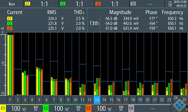 Опция анализа гармоник Rohde  Schwarz RTH-K34