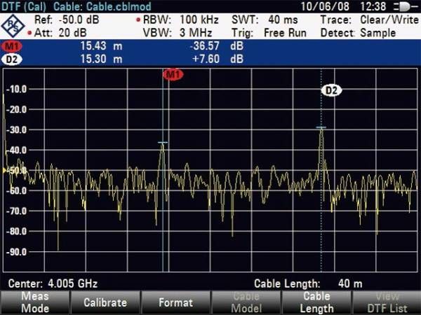Опция измерения расстояния до места повреждения Rohde  Schwarz FSH-K41