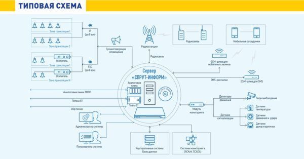 АПК АГАТ Спрут-Информ CU Base/2Tb/1U