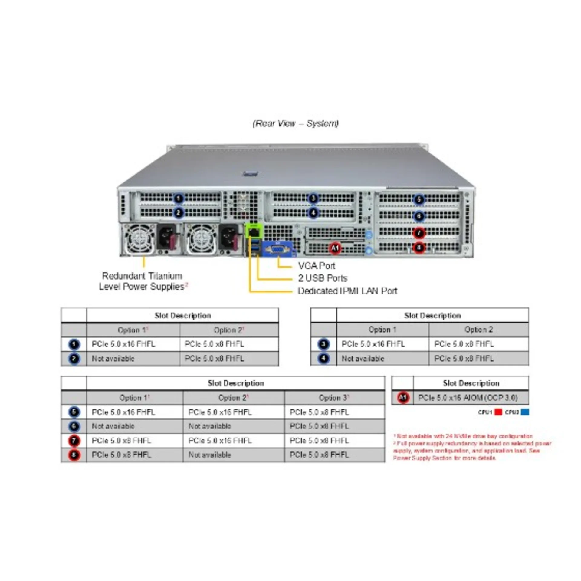 Сервер Supermicro AS-2126HS-TN, 2x9565, 24x96GB DDR5, 2x960GB M.2 NVMe, 2x25GBase-X NIC, DCM, 2x2000W, rails