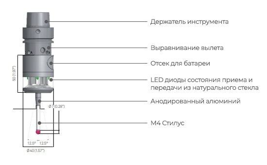 Высокопрочный датчик детали IRP40.02