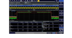 Анализ сигналов GSM/EDGE/EDGEevo/VAMOS RohdeSchwarz FSW-K10 для анализаторов спектра и сигналов