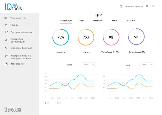 IQTools Wireless Lan Controller (WLC)