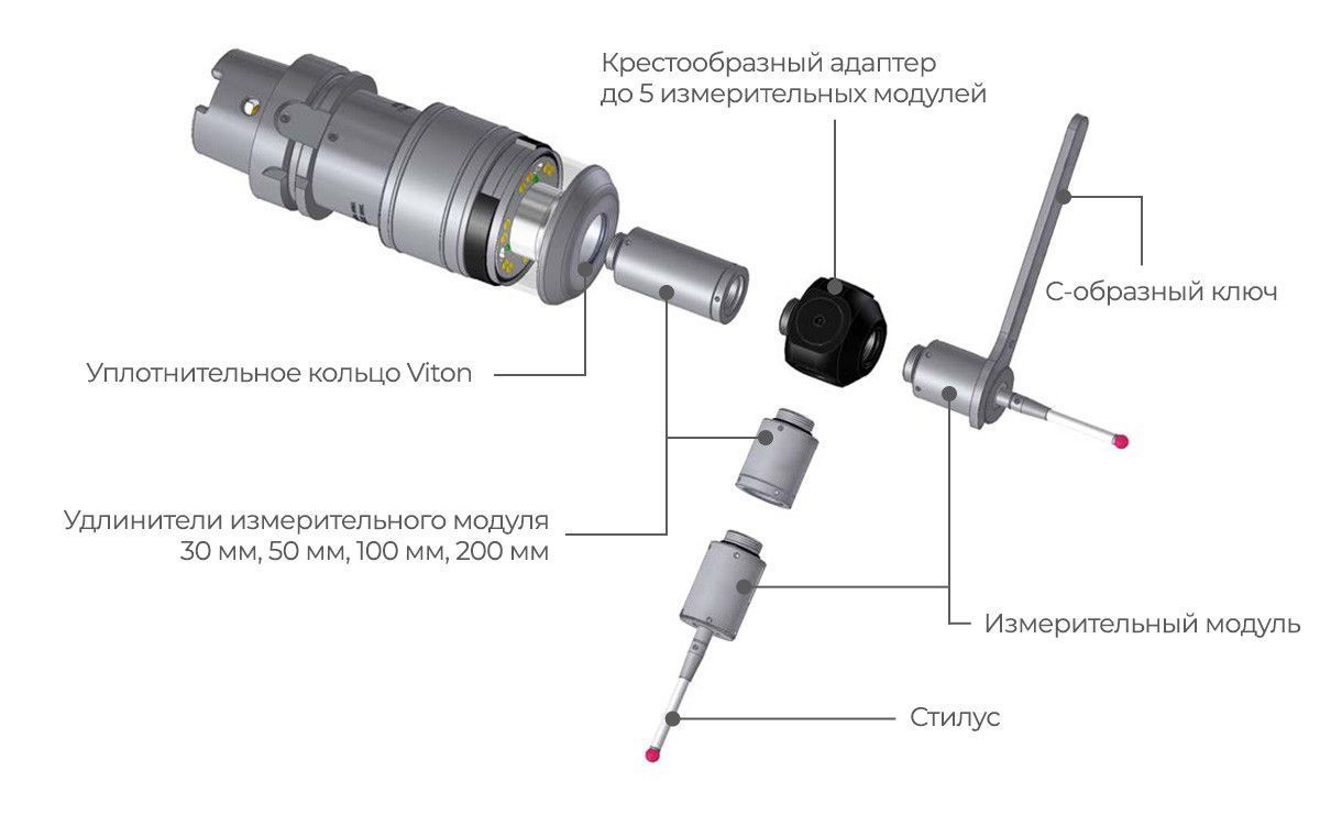 Модульный датчик детали IRP25.50