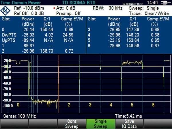 Опция анализа мощности и измерение EVM базовых станций TD-SCDMA/ HSDPA Rohde  Schwarz FSH-K48E