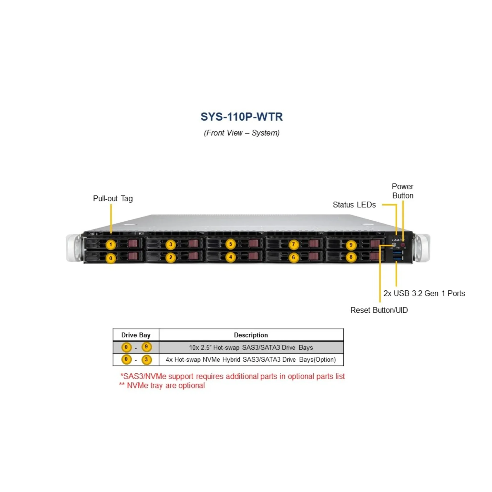 Платформа Supermicro 1U SYS-110P-WTR, До одного процессора Intel Xeon Scalable, DDR4, 10x2,5" HDD SATA, 2x10GBase-T