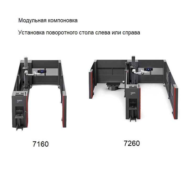 ATOS ScanBox: 7 серия. Для изделий до 6000 мм