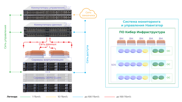 Программно-аппаратный комплекс виртуализации DEPO Атлас Альфа