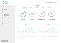IQTools Wireless Lan Controller (WLC)