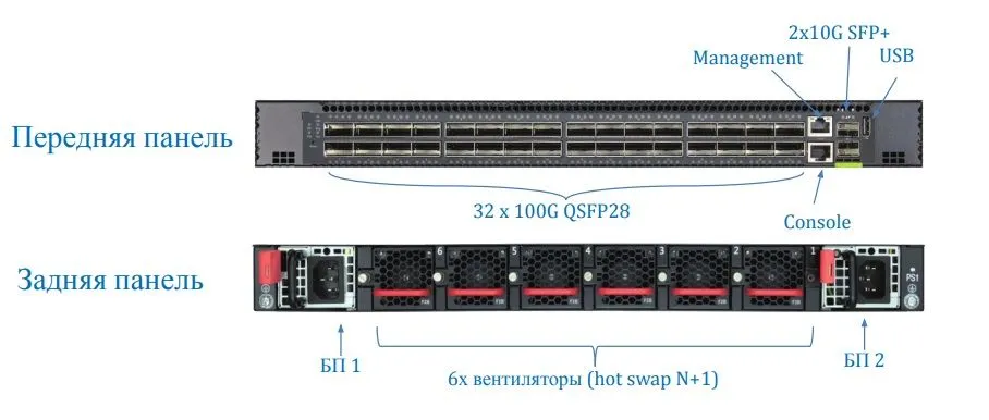 Коммутатор B4Com CS4132U 100G 10/25G Leaf/Spine DC коммутатор или L2/MPLS агрегатор