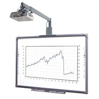 Интерактивный комплект EliteBoard (доска, УКФ проектор ViewSonic PS700X, кронштейн)