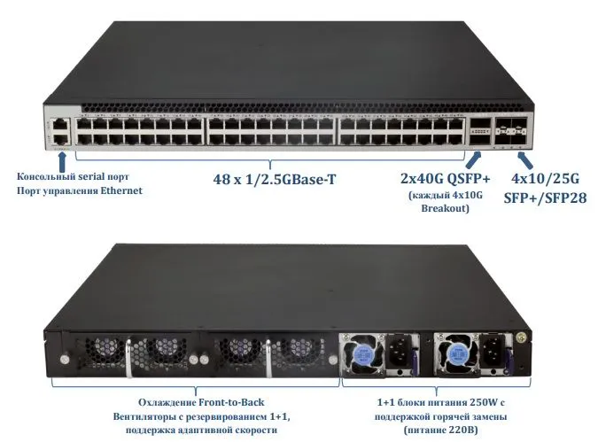 Коммутатор сети управления B4Com CS2148