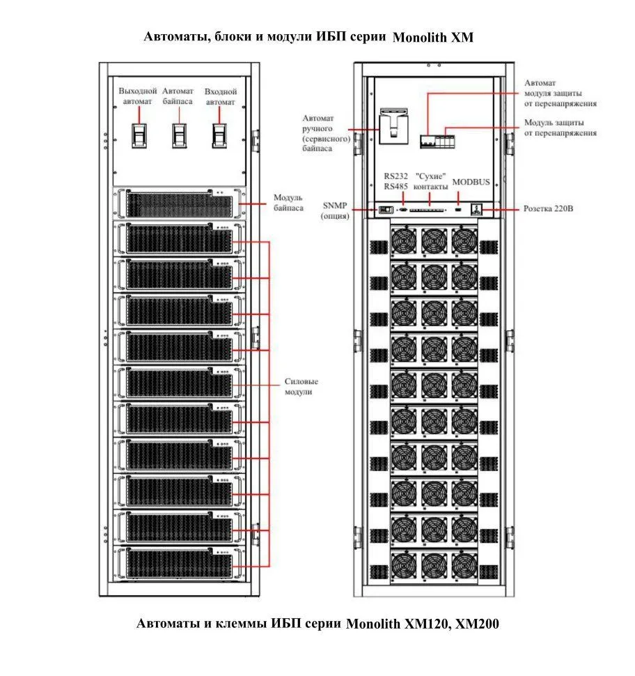 Источник бесперебойного питания Eltena Monolith XM 120 frame wSTS and control panel