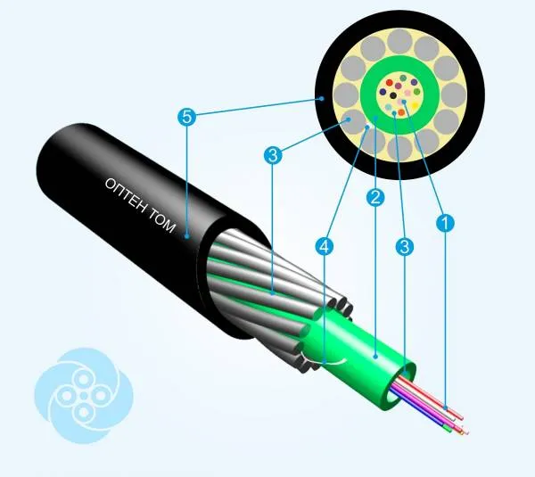 Волоконно-оптический кабель полевой универсальный Тип ТОМ