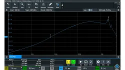 Опция анализ АЧХ (ЛАФЧХ или диаграмм Боде)  Rohde  Schwarz RTM-K36