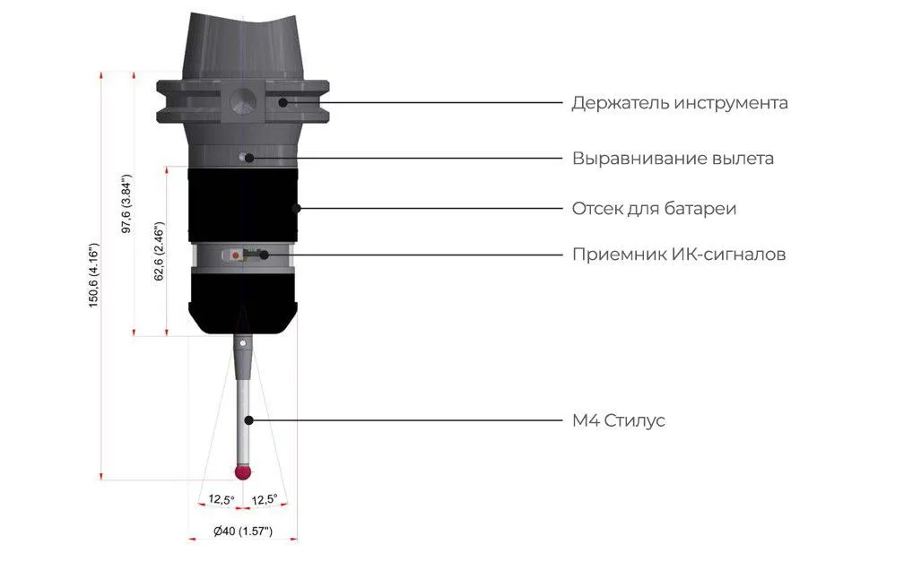 Система измерения детали и инструмента Hexagon ELS