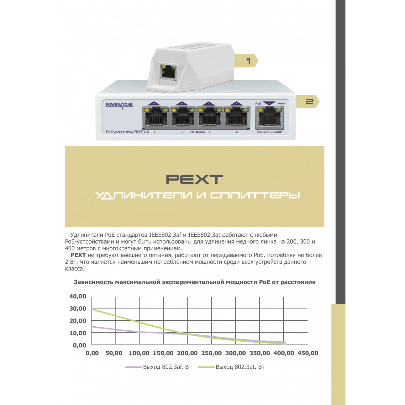 PoE коммутатор/удлинитель интерфейса Ethernet 10/100/1000Mbs PEXT 1/4. 4  PoE выхода, 1 PoE вход, совм. с 802.3af/at, до -40С (после сервиса) купить  в интернет-магазине Tinvest в России, низкие цены, доставка