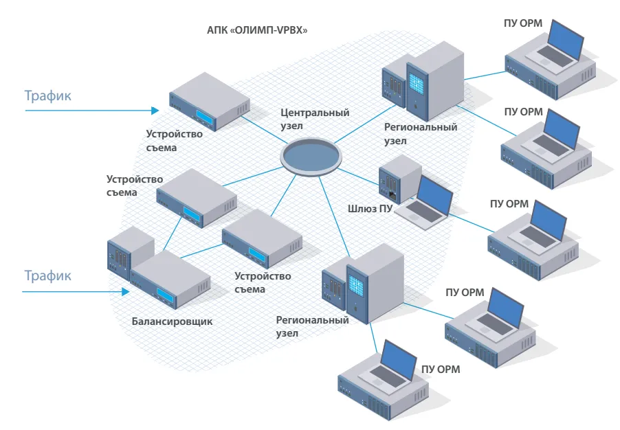 АПК «Олимп-VPBX»