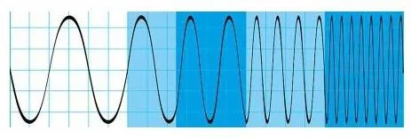 Опция расширение полосы пропускания Rohde  Schwarz RTH-B224 для осциллографов RTH1002 до 500 МГц