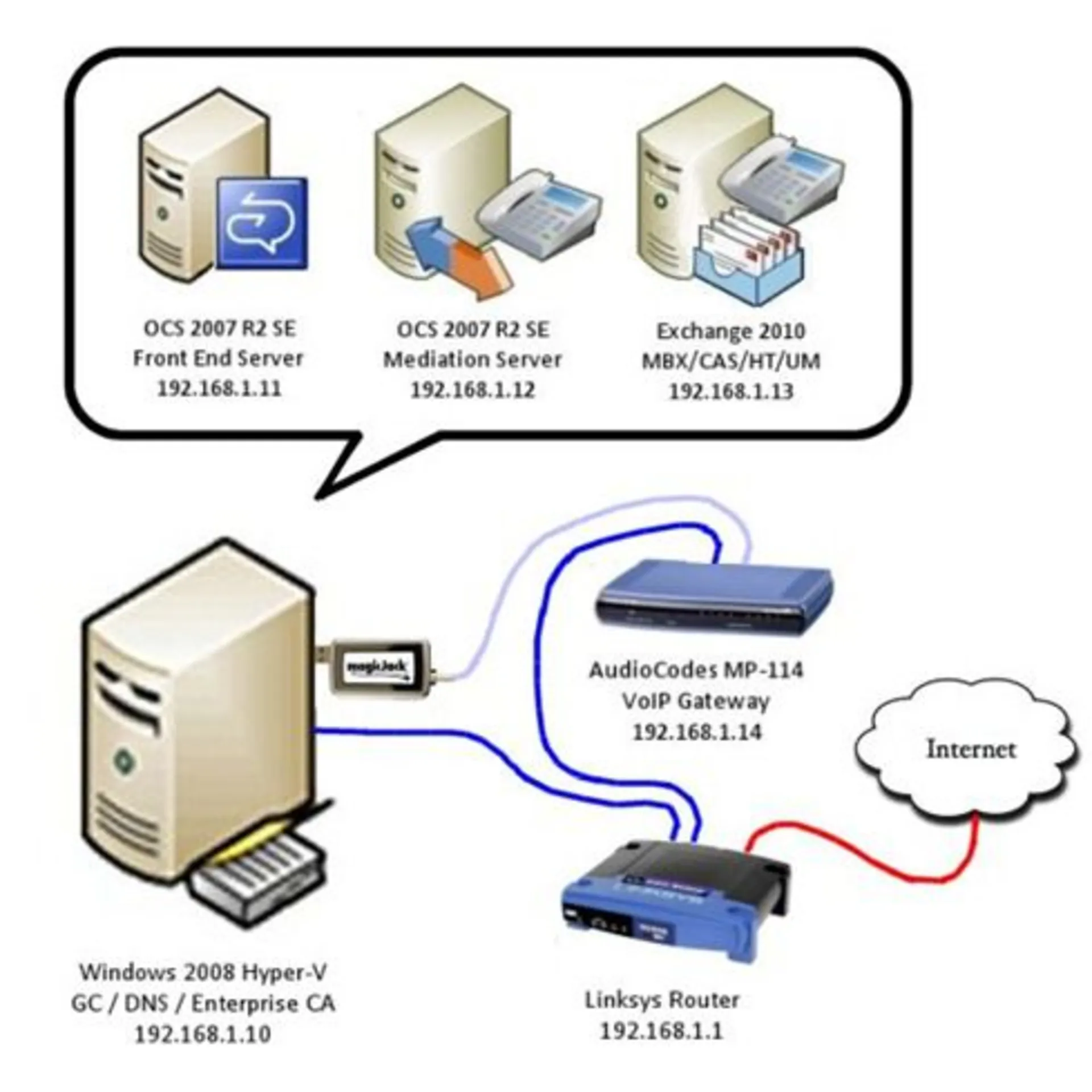 Шлюз аналоговый голосовой Audiocodes MediaPack114/4FXS/SIP