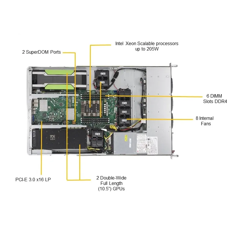 Платформа Supermicro 1U SYS-1019GP-TT, 1 процессор Intel Scalable, DDR4, 6x2,5" HDD SAS/SATA, 2x10Gbase-T, до двух графических ускорителей