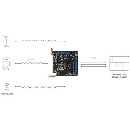 Ajax ocBridge Plus - модуль интеграции датчиков Ajax в проводные и гибридные системы безопасности