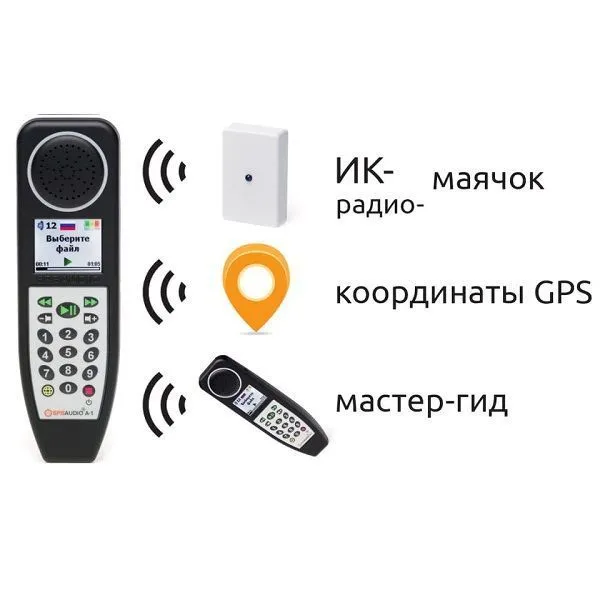 Аудиогид Cromi SPBAUDIO A-1 Pro с функцией автоматического запуска аудиоэкскурсий
