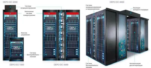 Комплексная инженерная инфраструктура для ЦОД DEPO DCI