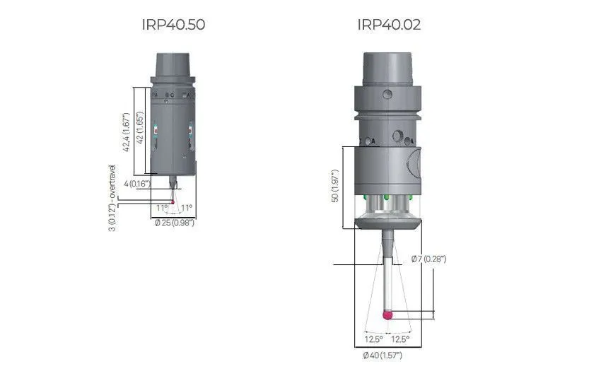Сверхкомпактный датчик детали IRP40.50
