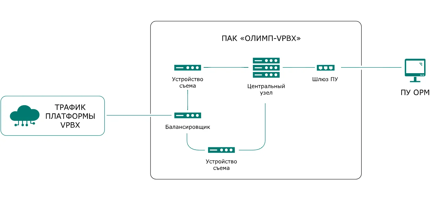 АПК «Олимп-VPBX»